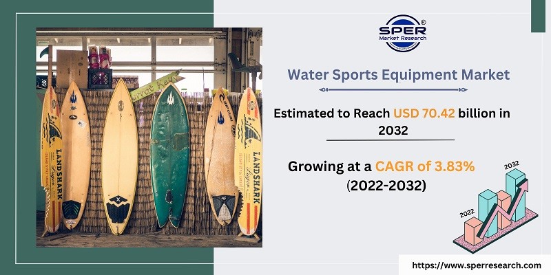 Water Sports Equipment Market Growth, Share, Trends, Manufacturers ...